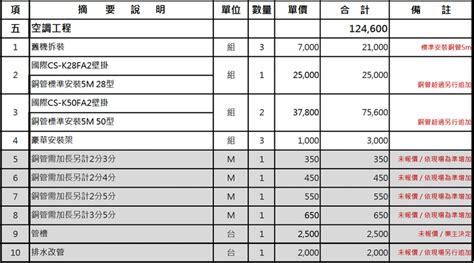 2023水電報價|水電報價2023更新版